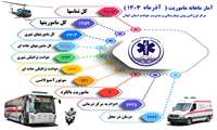 اینفوگرافی آمار ماموریت پایگاههای اورژانس استان گیلان